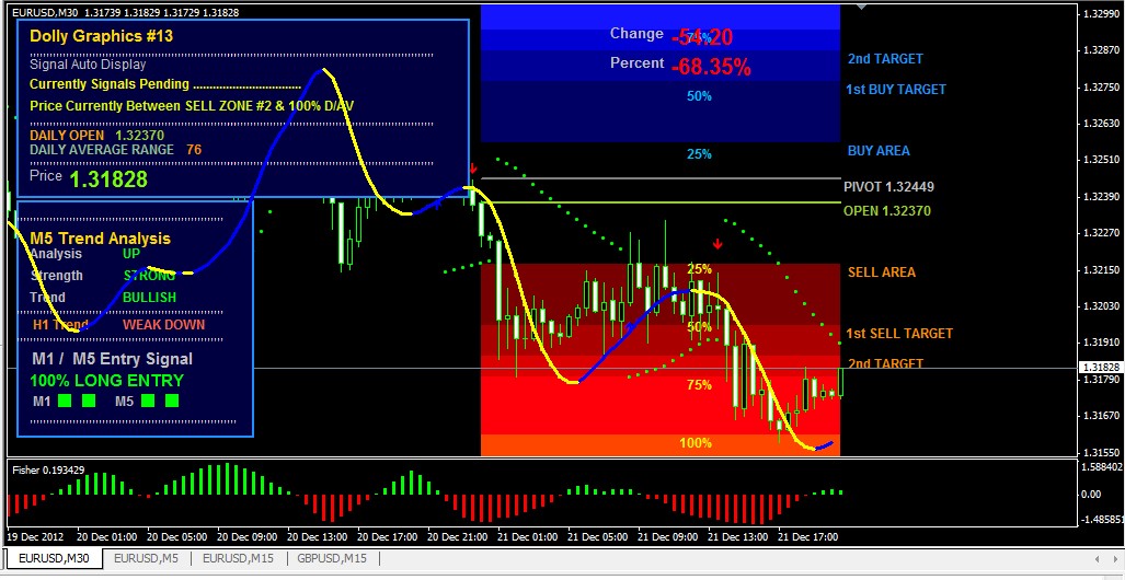 forex dolly graphics